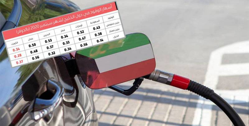 سعر البنزين بالكويت