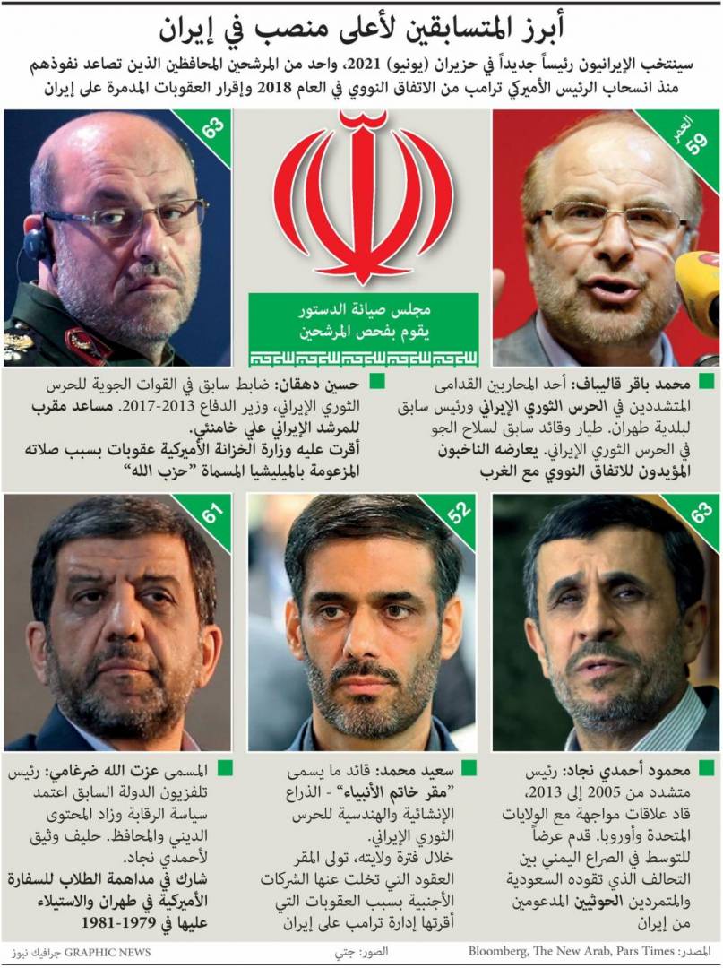 رئيس إيران القادم.. 5 شخصيات مرشحة لخلافة حسن روحاني
