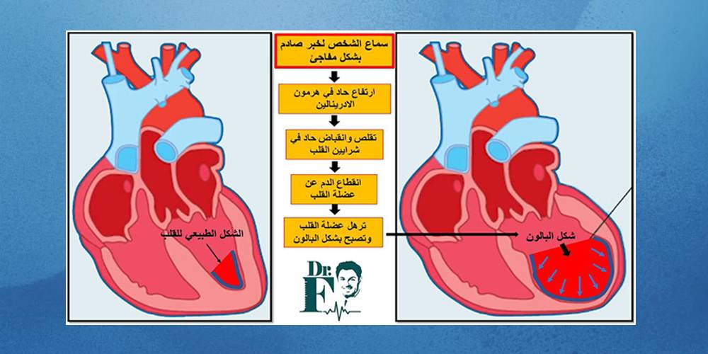 عضلة اعراض القلب التهاب هل يسبب